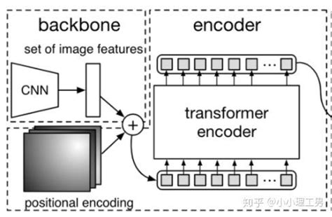darkbetrayer ffn|用Transformer做object detection：DETR .